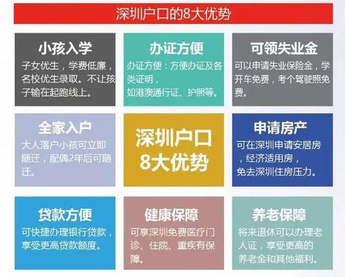 入深戶積分如何快速達標？畢業(yè)生能入深戶么？